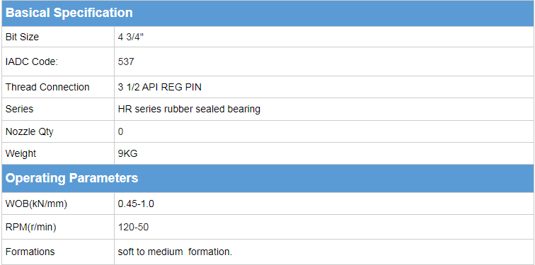 Drill bit spec table